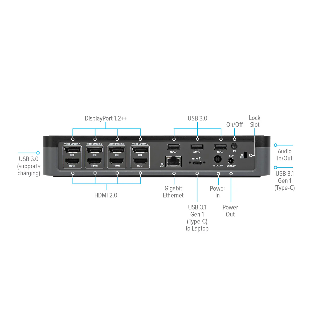 USB-C™ Universal Quad 4K (QV4K) Docking Station with 100W Power Delivery - Image 11